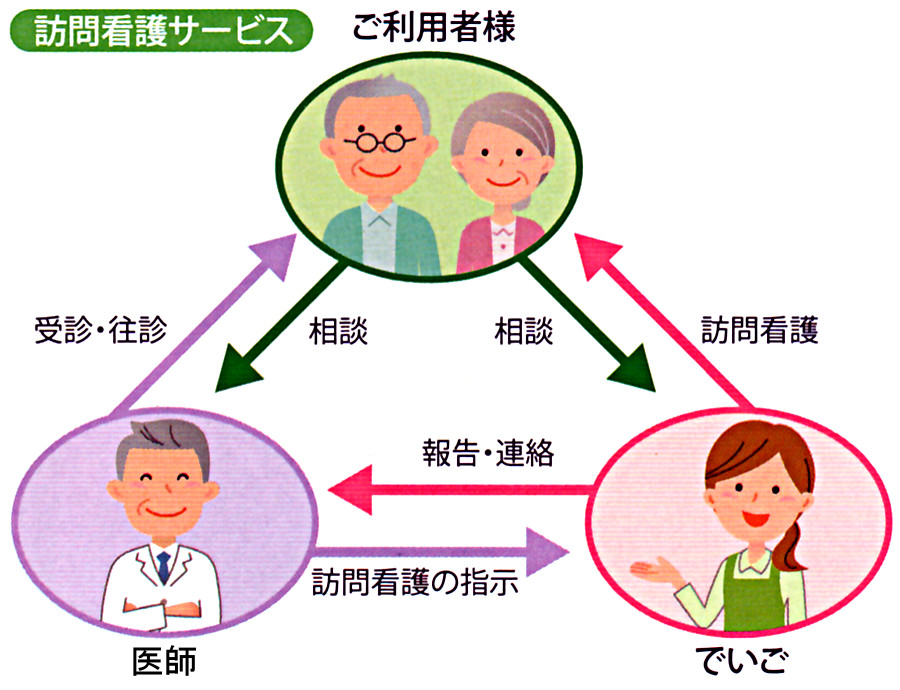 ご利用の流れ