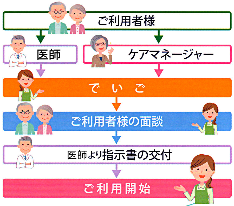 ご利用の流れ